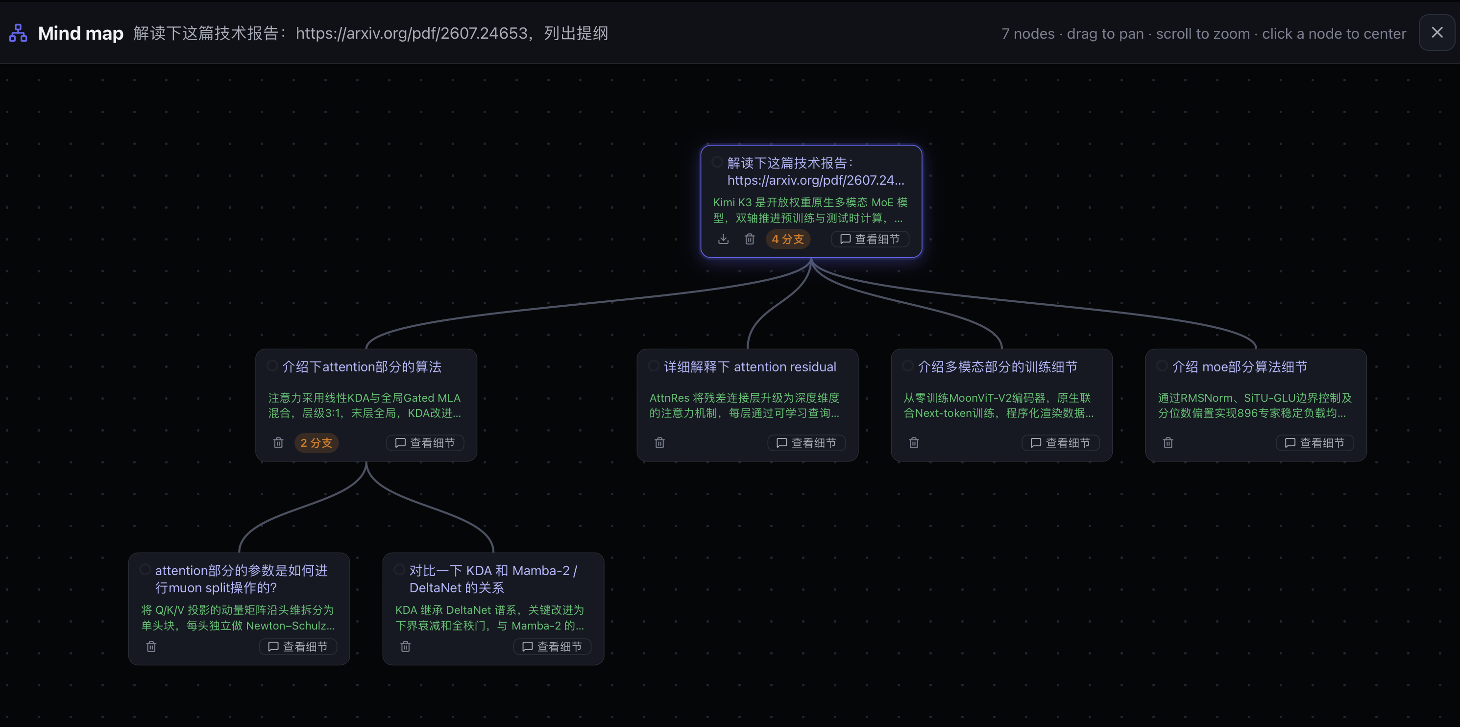 chatable mind map